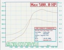 Subaru classic performance,upgrade,subaru performance upgrade